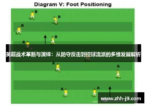 英超战术革新与演绎:从防守反击到控球流派的多维发展解析 英超战术革新与演绎:从防守反击到控球流派的多维发展解析