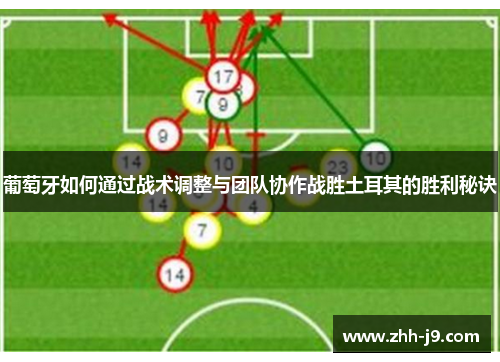 葡萄牙如何通过战术调整与团队协作战胜土耳其的胜利秘诀