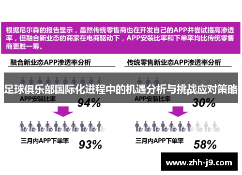 足球俱乐部国际化进程中的机遇分析与挑战应对策略