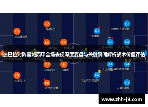 迪巴拉对阵曼城西甲全场表现深度复盘与关键瞬间解析战术价值评估