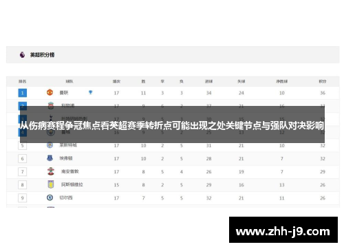从伤病赛程争冠焦点看英超赛季转折点可能出现之处关键节点与强队对决影响 从伤病赛程争冠焦点看英超赛季转折点可能出现之处关键节点与强队对决影响