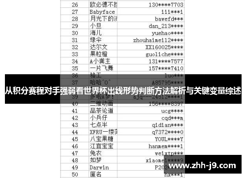 从积分赛程对手强弱看世界杯出线形势判断方法解析与关键变量综述 从积分赛程对手强弱看世界杯出线形势判断方法解析与关键变量综述