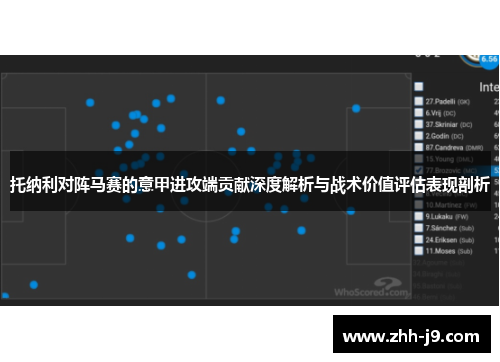 托纳利对阵马赛的意甲进攻端贡献深度解析与战术价值评估表现剖析 托纳利对阵马赛的意甲进攻端贡献深度解析与战术价值评估表现剖析
