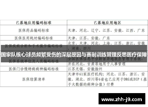国家队核心球员频繁受伤的深层原因与赛制训练管理反思医疗保障 国家队核心球员频繁受伤的深层原因与赛制训练管理反思医疗保障