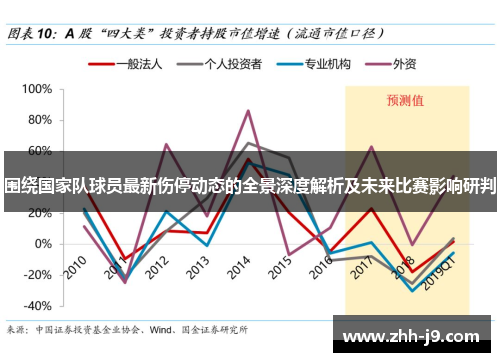 围绕国家队球员最新伤停动态的全景深度解析及未来比赛影响研判 围绕国家队球员最新伤停动态的全景深度解析及未来比赛影响研判