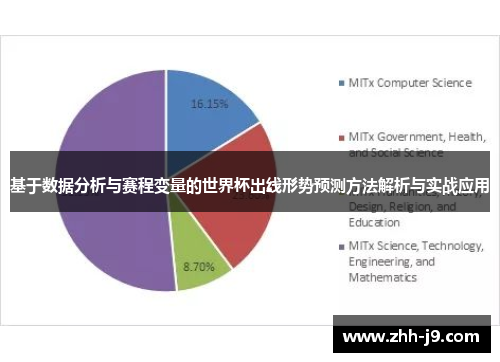 基于数据分析与赛程变量的世界杯出线形势预测方法解析与实战应用 基于数据分析与赛程变量的世界杯出线形势预测方法解析与实战应用